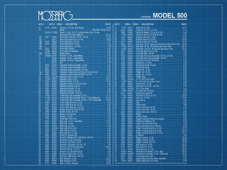 bp_mossberg_fusil_500_3.jpg