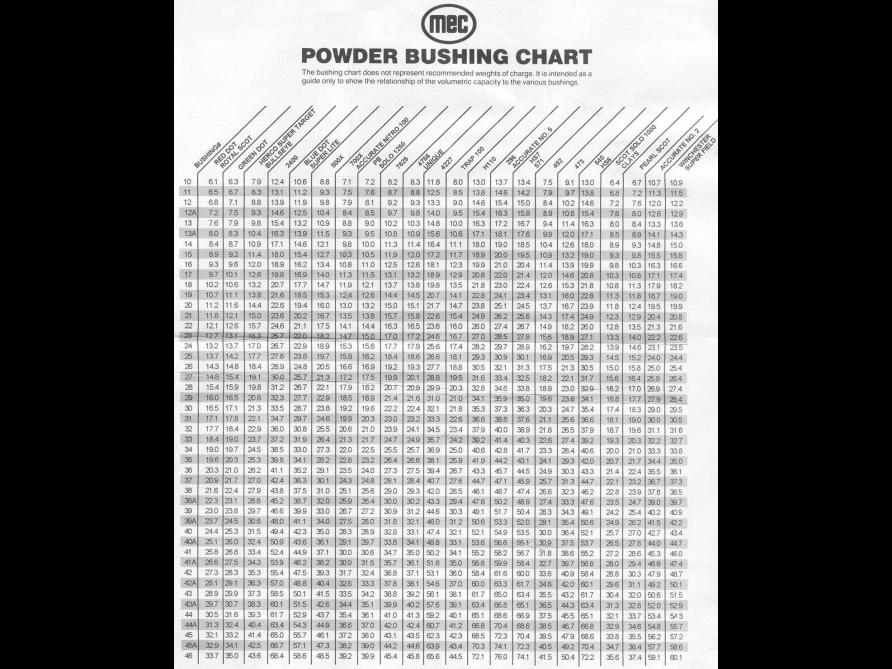mec_powder_bushing_chart.jpg