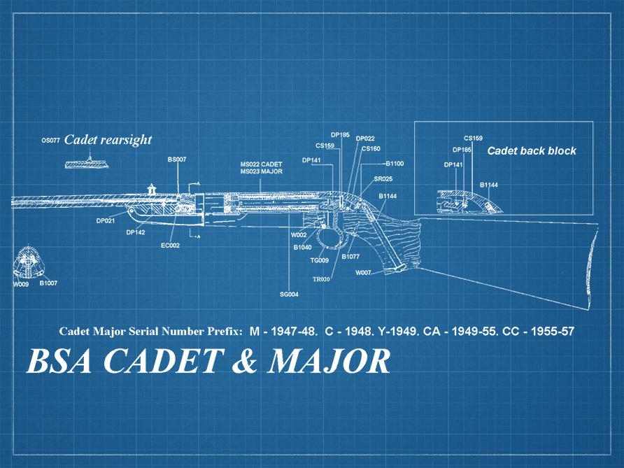 bp_bsa_carabine_cadet_et_major.jpg